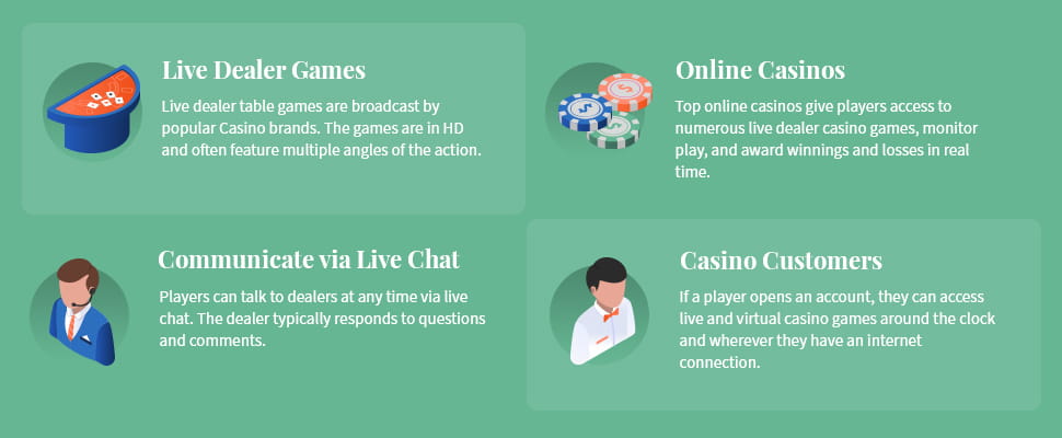 Overview of live dealer games and features at online casinos in Pennsylvania